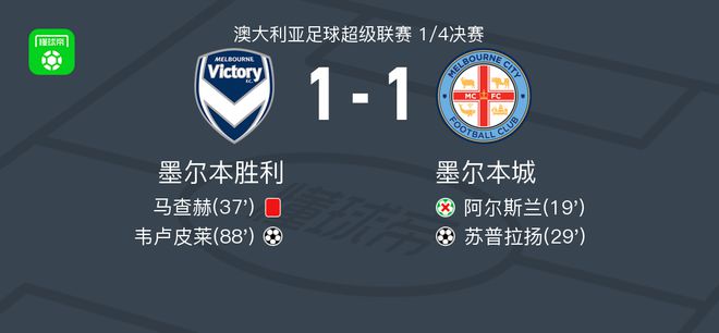 通过顶级球
